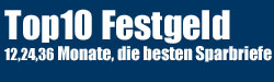 Die Top10 im Festgeld